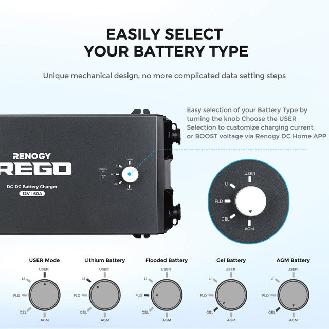 Renogy REGO 60A DC-DC Battery Charger - Lithium Compatible