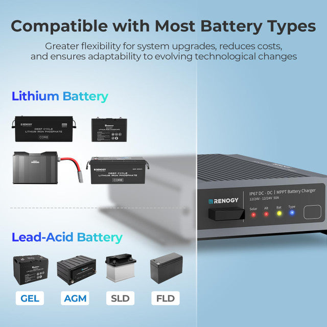 Renogy IP67 50A DC-DC Battery Charger with MPPT - Waterproof