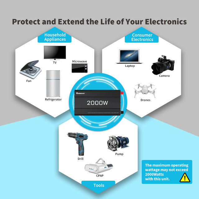 Renogy 2000W Pure Sine Wave Inverter – Off-Grid Power Solution