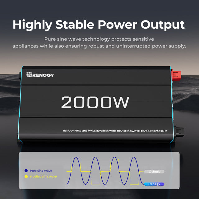 Renogy 2000W Pure Sine Wave Inverter – Off-Grid Power Solution