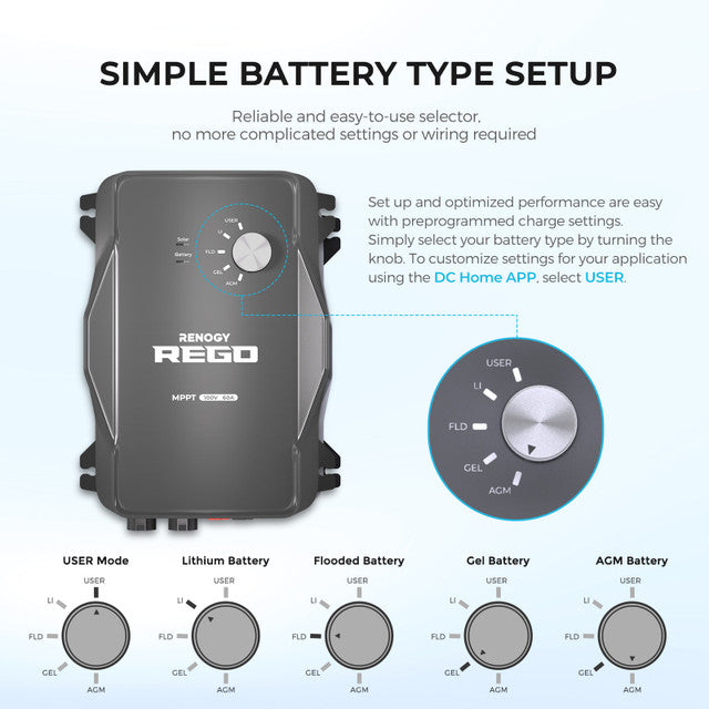 Renogy REGO 60A MPPT Solar Charge Controller - High Efficiency