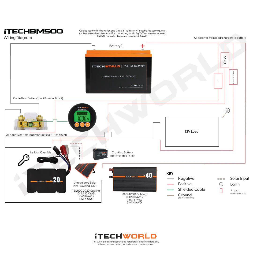 iTech World BM500 Battery Monitor - 500A Precision Monitoring