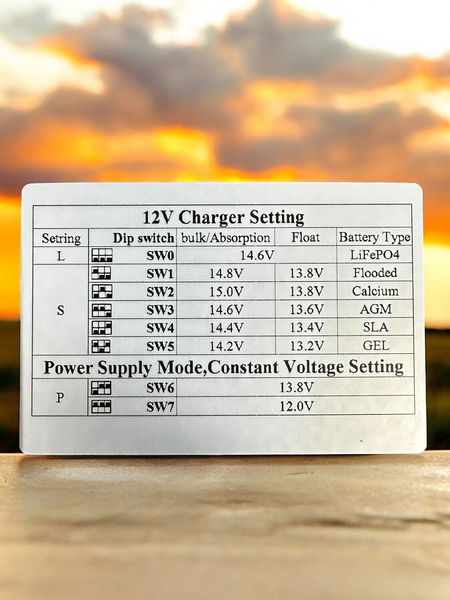 Bionic RV 40amp Multi-Stage Battery Charger | LiFePO4, AGM & GEL Compatible