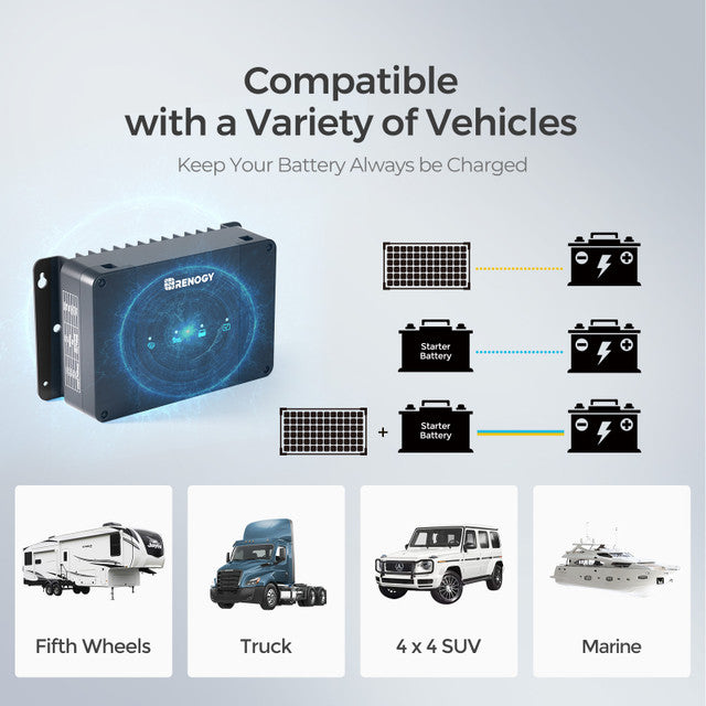 Renogy DCC50S 12V 50A Dual Input DC-DC Charger with MPPT