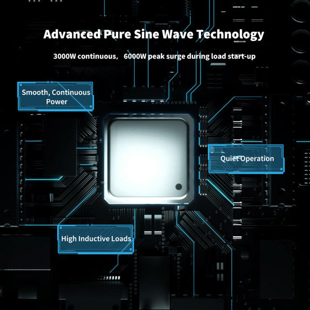 Renogy 3000W Pure Sine Wave Inverter – Off-Grid Power for Caravans