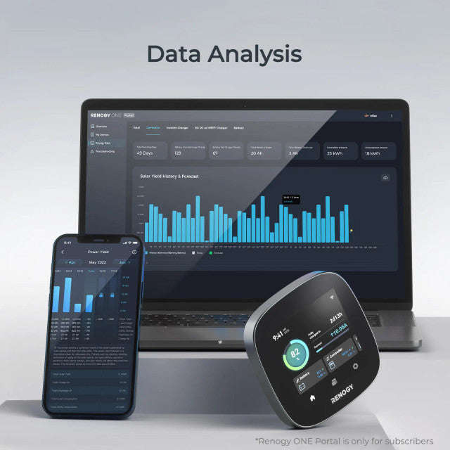 Renogy ONE Core - Smart Energy Monitoring System